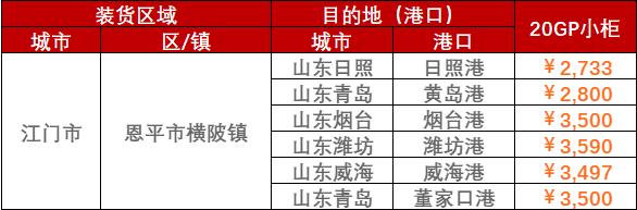 2023年2月28日~3月5日廣東江門、陽江、云浮至山東各港口內(nèi)貿(mào)海運(yùn)運(yùn)費(fèi)價(jià)格