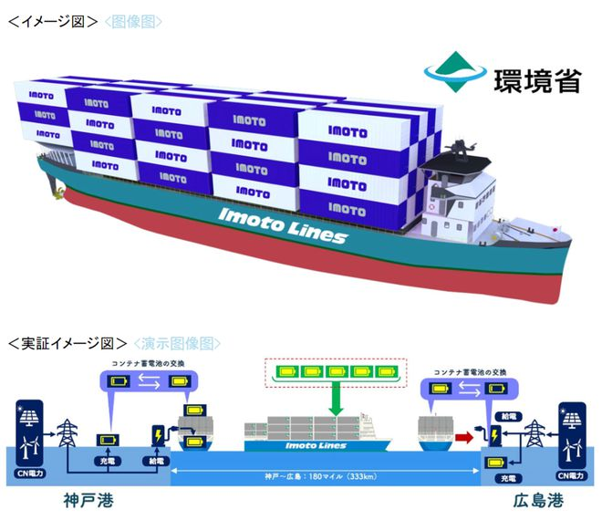 日本第一艘零排放近海集裝箱船