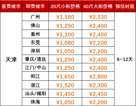 6月運費特價，天津到廣東各港口海運報價