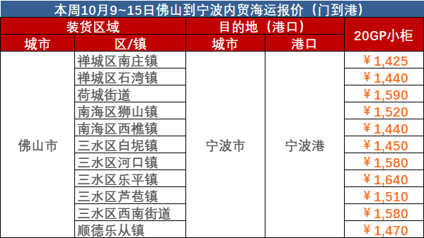 10月9~15日佛山到寧波內(nèi)貿(mào)海運報價