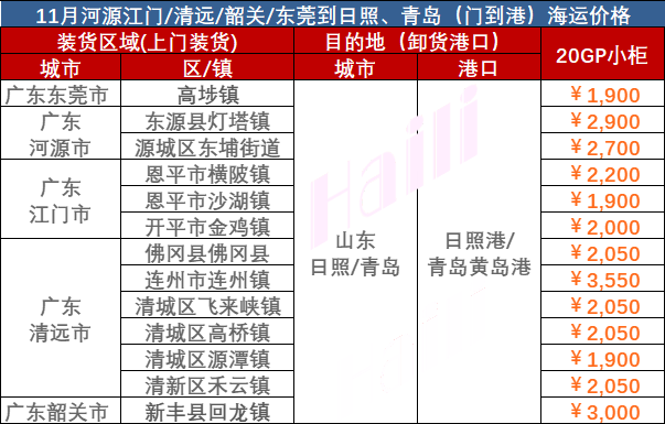 2023年11月廣東到青島海運(yùn)價(jià)格