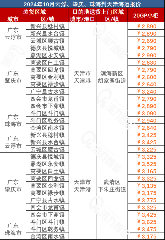 云浮、肇慶、珠海到天津海運價格