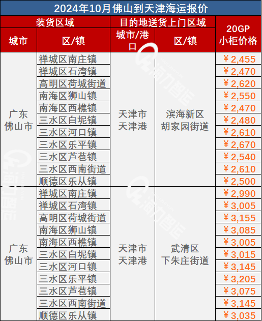 10月佛山到天津海運(yùn)價(jià)格