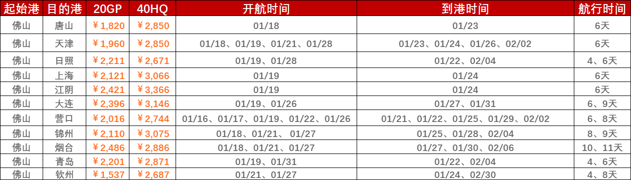 1月9日~1月16日海運(yùn)集裝箱運(yùn)費(fèi)報價