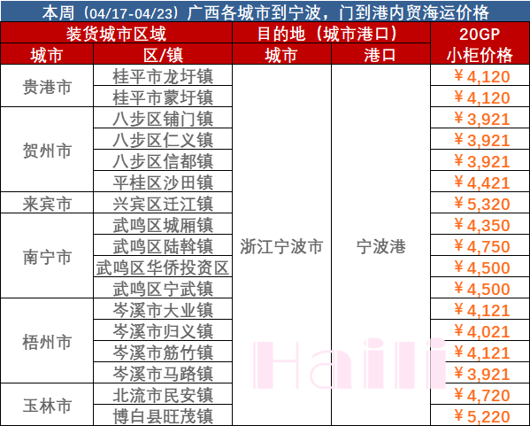 2023年4月17日~04月23日廣西到寧波集裝箱內(nèi)貿(mào)海運(yùn)報(bào)價(jià)