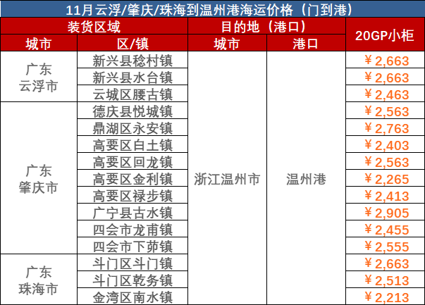 2023年10月廣東到溫州門海運(yùn)價(jià)格