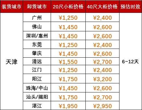 2024年8月下旬天津到廣東海運(yùn)運(yùn)費(fèi)報(bào)價(jià)