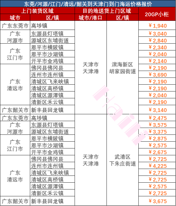 2023年12/9~14廣東到天津海運報價