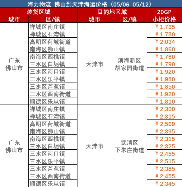 2023年5月6日~05月12日佛山到天津內(nèi)貿(mào)海運(yùn)集裝箱運(yùn)費(fèi)報(bào)價(jià)