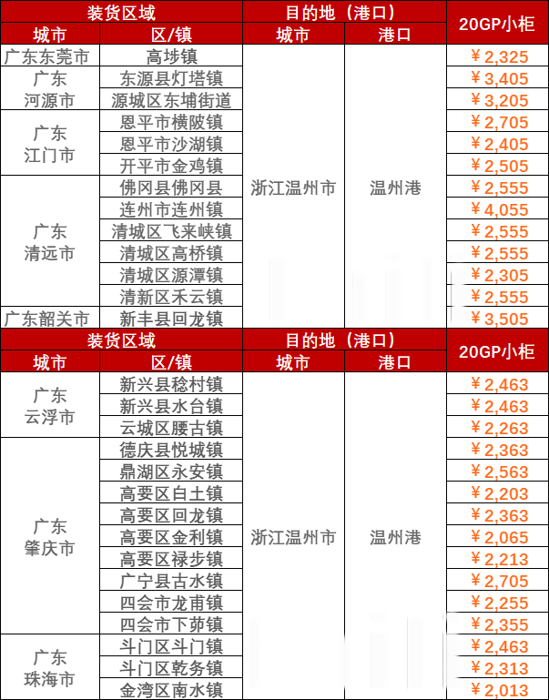 8月21~28日廣東到溫州內(nèi)貿(mào)海運(yùn)價格