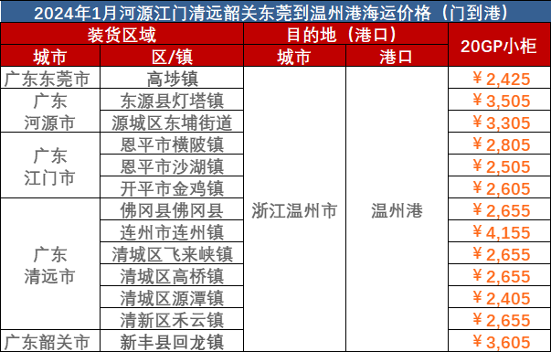 東莞、河源、江門、清遠(yuǎn)到溫州海運(yùn)報價