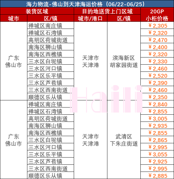 6月22~25日佛山到天津集裝箱海運價格