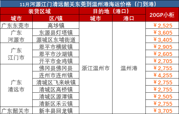 2023年10月廣東到溫州門到港海運(yùn)費(fèi)報(bào)價(jià)