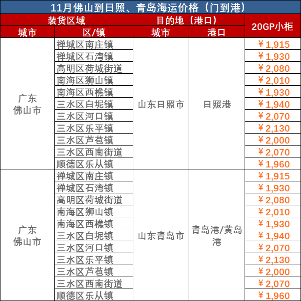 2023年11月佛山到青島、佛山到日照海運(yùn)價(jià)格