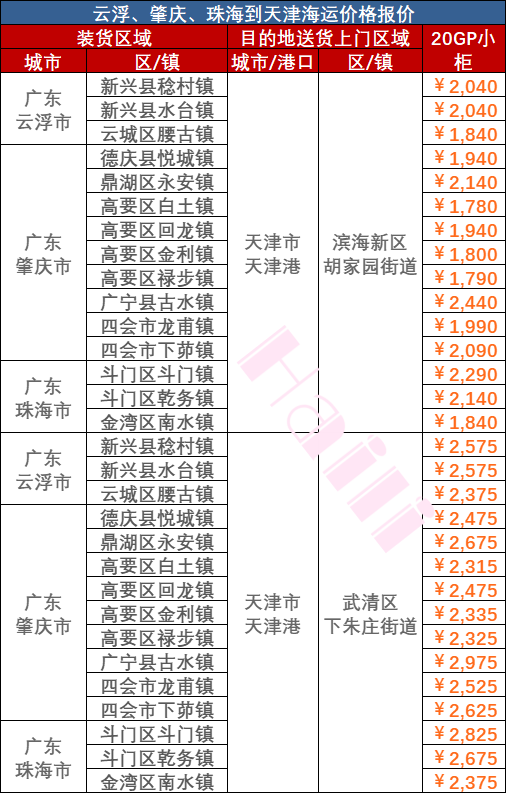 海運價格大幅下跌