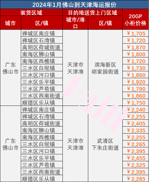 2024年1月佛山到天津海運(yùn)價(jià)格